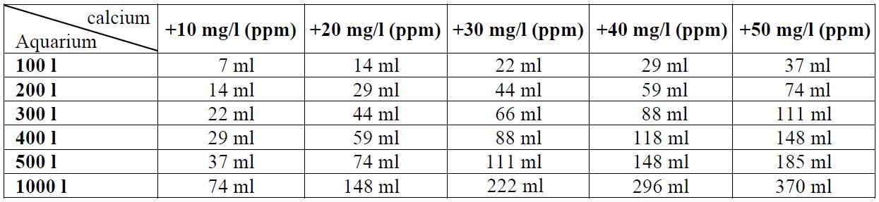 Calcium per instant emmer van 2500g